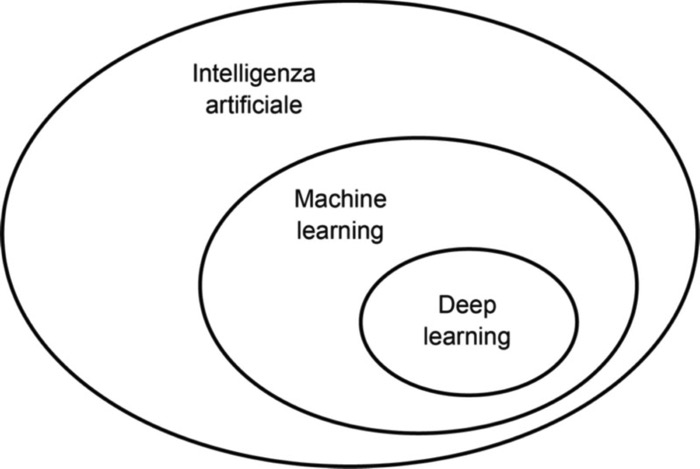 Deep learning con Python: che cos'è e che possibilità offre - Apogeo Editore